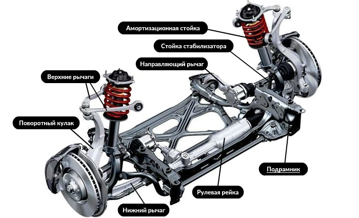 Как выбрать и установить подрамники и крепежные элементы подвески?
